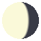 Moon Phase 2025-12-10